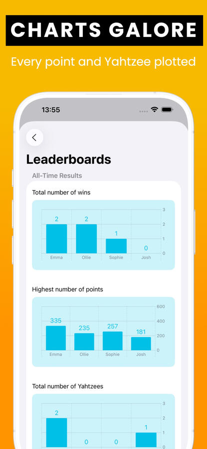 Charts Galore Charts Galore