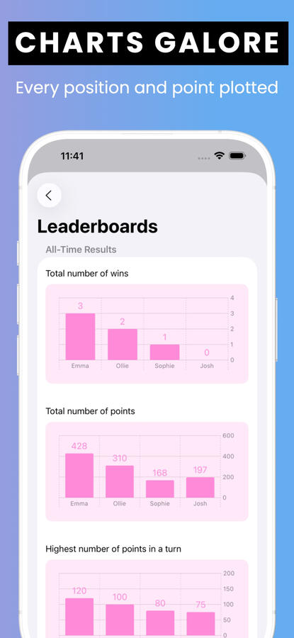 Charts Charts